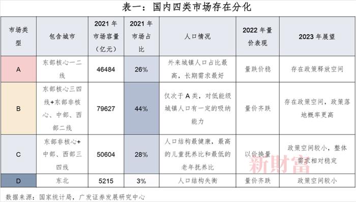 广发证券乐加栋：经历20年最大挑战，房企洗牌接近尾声！供给端孕育十年一遇投资良机