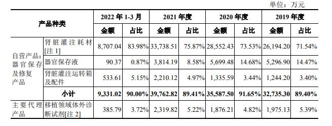 IPO观察|健耕医药“加价二战”科创板，境外收购公司贡献七成主营收入