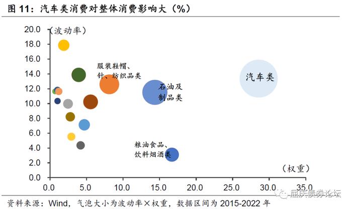 汽车消费被透支了吗——华创投顾部专题报告2023-2-10