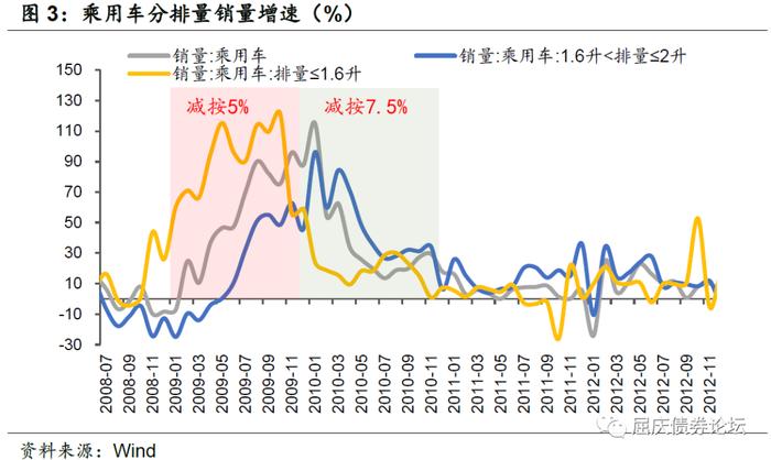 汽车消费被透支了吗——华创投顾部专题报告2023-2-10