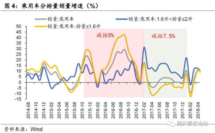 汽车消费被透支了吗——华创投顾部专题报告2023-2-10