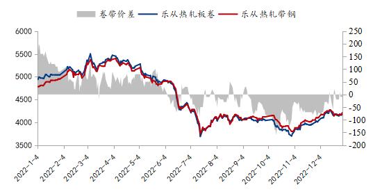 Mysteel参考丨近期华南市场热轧卷带走势分析