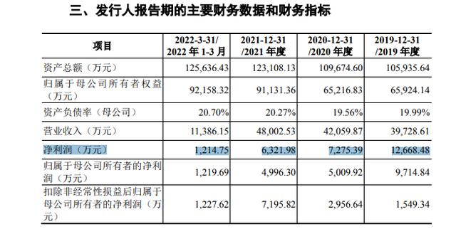 IPO观察｜健耕医药“加价二战”科创板，境外收购公司贡献七成主营收入