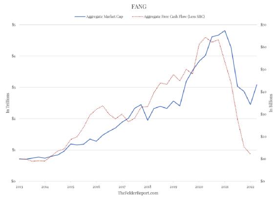 FANG VS BANG：没有永远的赢家