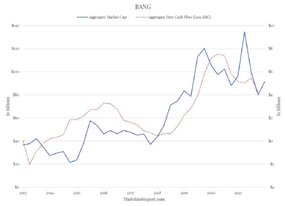 FANG VS BANG：没有永远的赢家