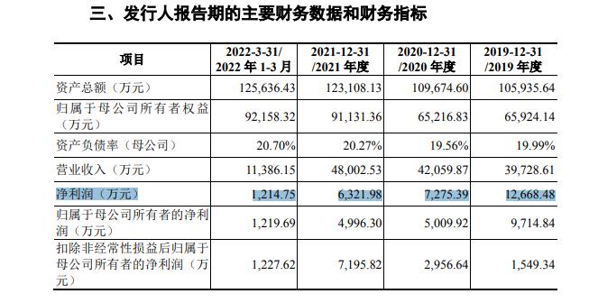 IPO观察|健耕医药“加价二战”科创板，境外收购公司贡献七成主营收入