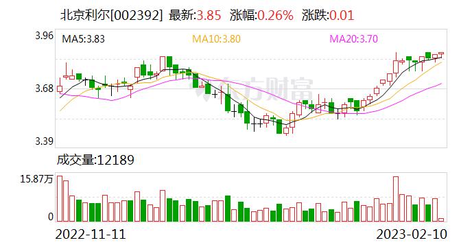 北京利尔：公司目前拥有菱镁矿资源一处