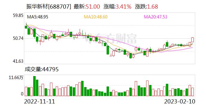 太平洋给予振华新材买入评级，单晶高镍化夯实竞争力，钠电及回收业务未来可期