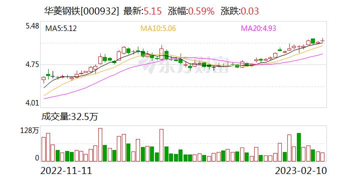 华菱钢铁：目前公司租用控股股东湖南钢铁集团的办公楼办公