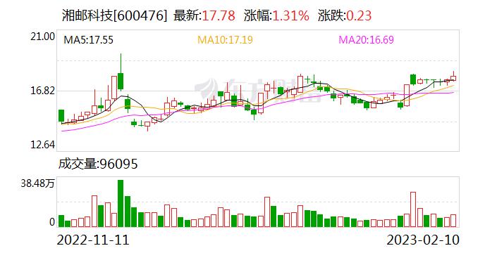 湘邮科技：湘邮科技聚合支付“中邮付”平台由公司自主研发