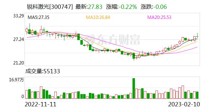 锐科激光：激光技术可以打具有存储特殊信息的防伪标 存储特殊信息的防伪标也属于数字水印