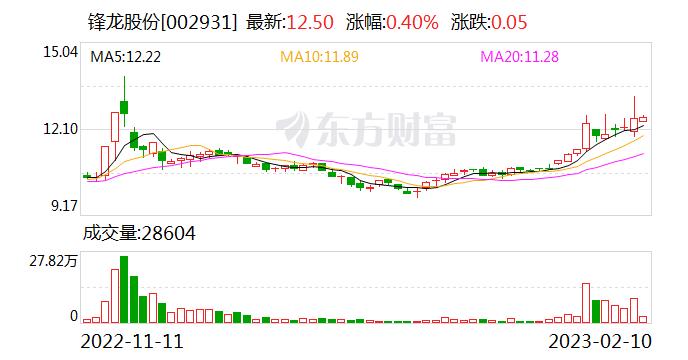 锋龙股份控股子公司再一次通过高新技术企业认定