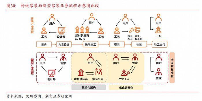 请回答2023，贝壳找房如何抵抗周期？