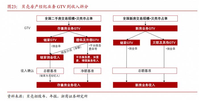 请回答2023，贝壳找房如何抵抗周期？