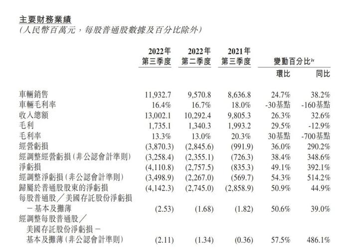 强调不降价却遭打脸？老车主要补偿咋办？促销一辆车亏20万？蔚来秦力洪这样回答