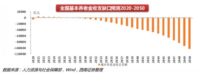 65岁退休的话，社保还值得交吗？