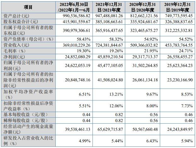 A股申购 | 汽车零部件制造商舜宇精工(831906.BJ)开启申购 客户包括比亚迪、理想等国内外知名汽车厂商