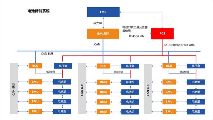 图 电池储能系统