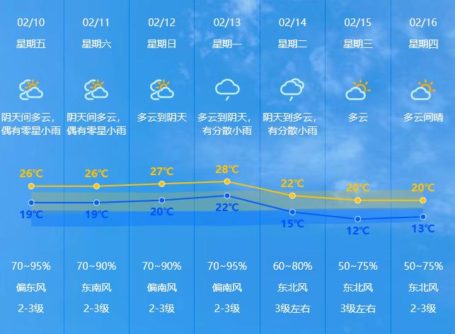 驾驶证新规！今起正式实施丨早安，中山