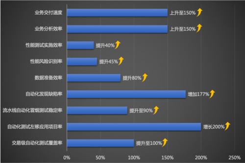 中信银行通过中国信通院 DevOps 系统和工具标准平台优秀级评估