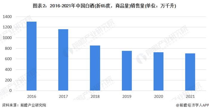 2023年中国白酒行业市场现状及竞争格局分析 茅台高居中国白酒品牌榜榜首【组图】