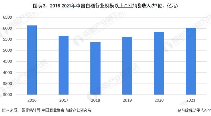 2023年中国白酒行业市场现状及竞争格局分析 茅台高居中国白酒品牌榜榜首【组图】