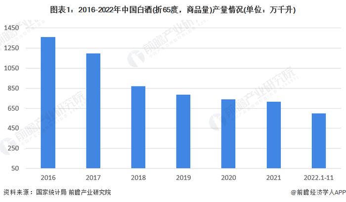 2023年中国白酒行业市场现状及竞争格局分析 茅台高居中国白酒品牌榜榜首【组图】