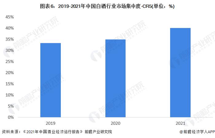 2023年中国白酒行业市场现状及竞争格局分析 茅台高居中国白酒品牌榜榜首【组图】