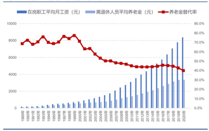 65岁退休的话，社保还值得交吗？