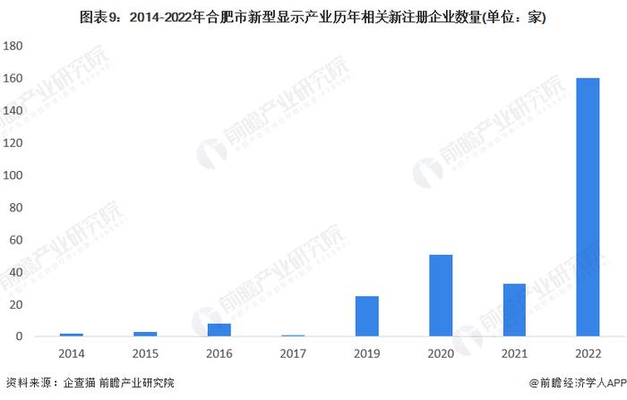 【建议收藏】重磅！2023年合肥市新型显示产业链全景图谱(附产业政策、产业链现状图谱、产业资源空间布局、产业链发展规划)