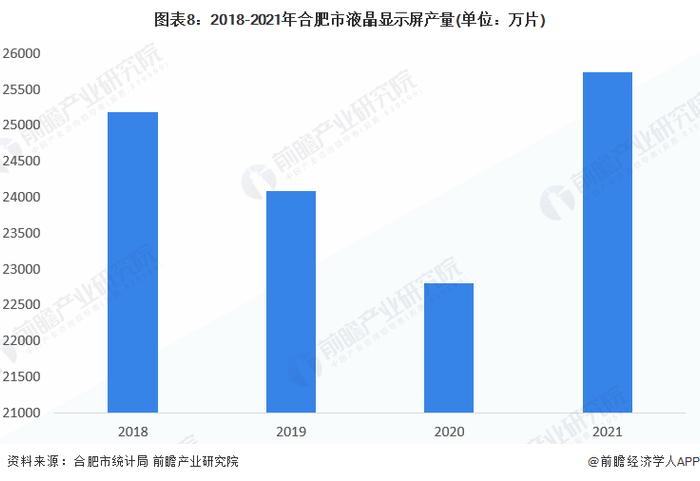 【建议收藏】重磅！2023年合肥市新型显示产业链全景图谱(附产业政策、产业链现状图谱、产业资源空间布局、产业链发展规划)