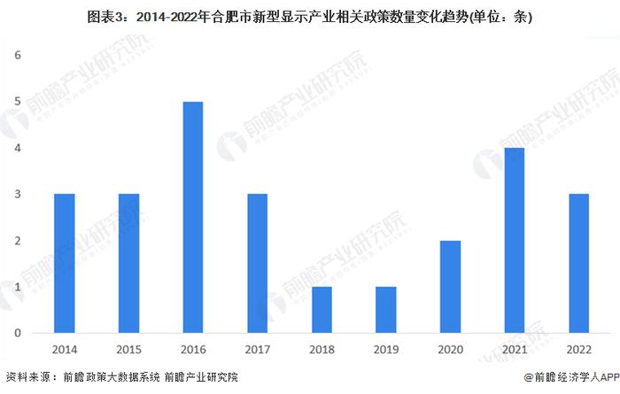 【建议收藏】重磅！2023年合肥市新型显示产业链全景图谱(附产业政策、产业链现状图谱、产业资源空间布局、产业链发展规划)