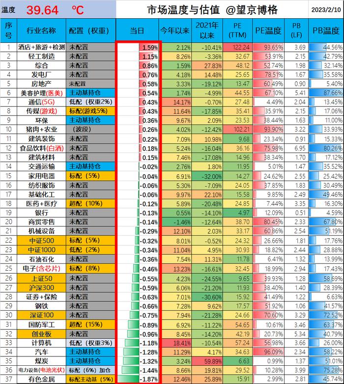 65岁退休的话，社保还值得交吗？