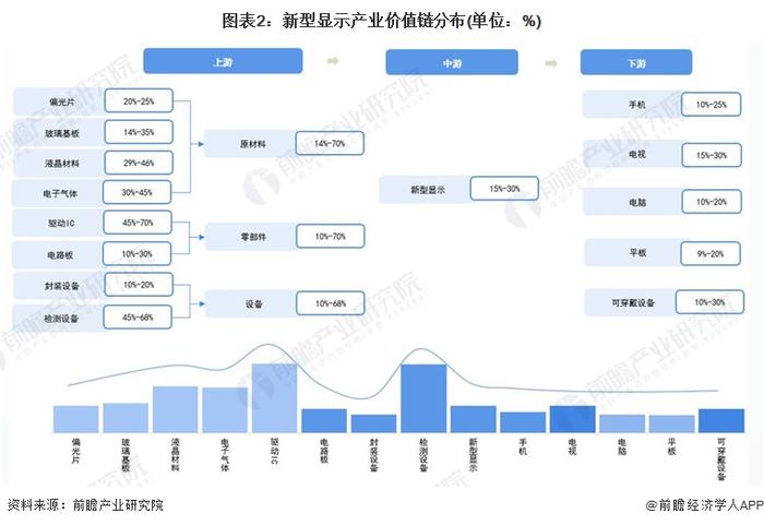 【建议收藏】重磅！2023年合肥市新型显示产业链全景图谱(附产业政策、产业链现状图谱、产业资源空间布局、产业链发展规划)