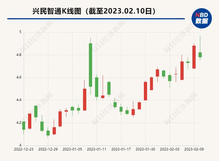 实控人失联“后遗症”？兴民智通再次撤回非公开发行A股股票申请