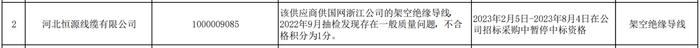 河北恒源线缆有限公司被国网江苏、国网浙江、国网上海暂停中标资格