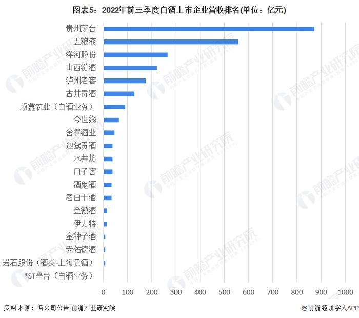 2023年中国白酒行业市场现状及竞争格局分析 茅台高居中国白酒品牌榜榜首【组图】