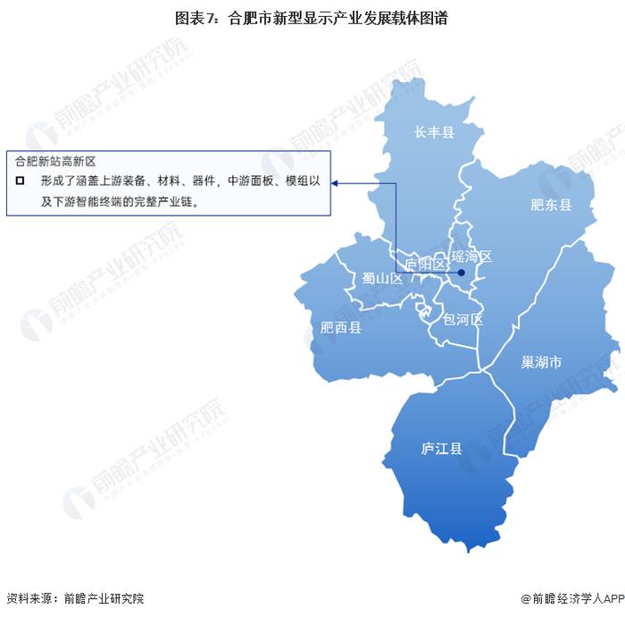 【建议收藏】重磅！2023年合肥市新型显示产业链全景图谱(附产业政策、产业链现状图谱、产业资源空间布局、产业链发展规划)