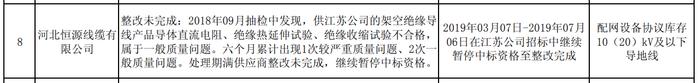 河北恒源线缆有限公司被国网江苏、国网浙江、国网上海暂停中标资格