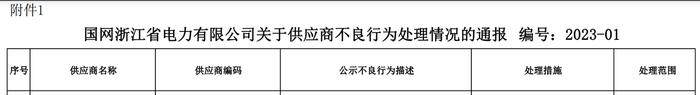 河北恒源线缆有限公司被国网江苏、国网浙江、国网上海暂停中标资格