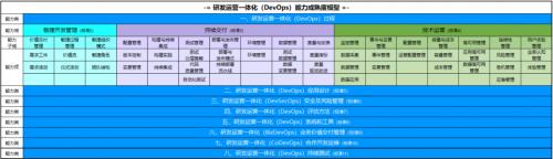 中信银行通过中国信通院 DevOps 系统和工具标准平台优秀级评估