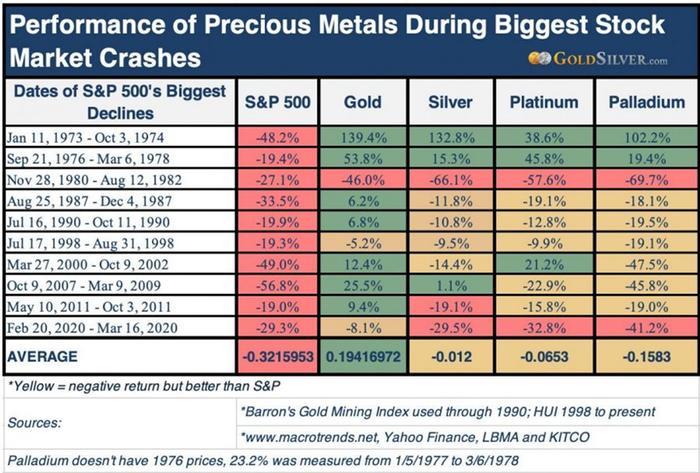 黄金与铂金，谁是更好的贵金属投资产品?