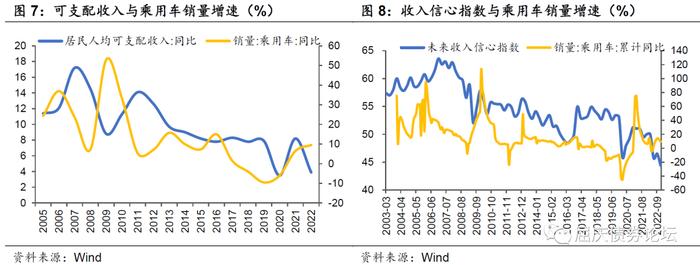 汽车消费被透支了吗——华创投顾部专题报告2023-2-10