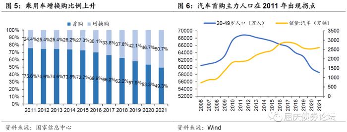 汽车消费被透支了吗——华创投顾部专题报告2023-2-10