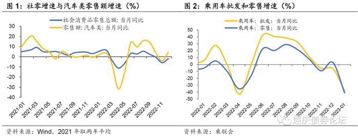 汽车消费被透支了吗——华创投顾部专题报告2023-2-10