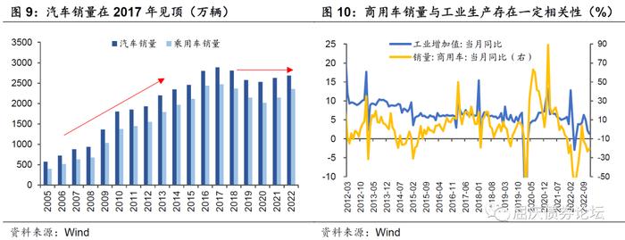 汽车消费被透支了吗——华创投顾部专题报告2023-2-10