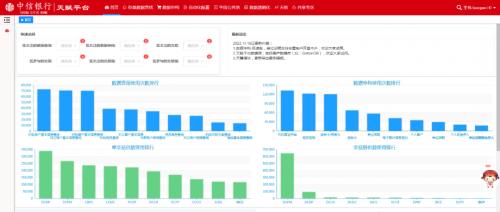 中信银行通过中国信通院 DevOps 系统和工具标准平台优秀级评估