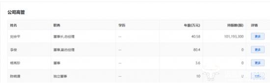 巴比食品副总李俊曾在元祖供职 年薪80万竟然是创始人刘会平两倍