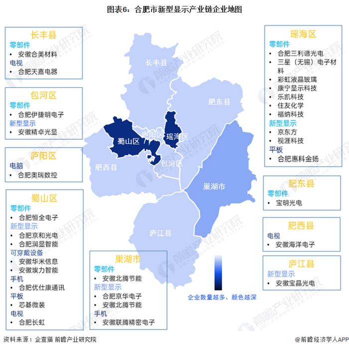 【建议收藏】重磅！2023年合肥市新型显示产业链全景图谱(附产业政策、产业链现状图谱、产业资源空间布局、产业链发展规划)