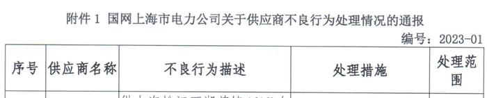 河北恒源线缆有限公司被国网江苏、国网浙江、国网上海暂停中标资格